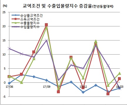 (한국은행)