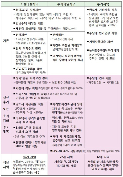 (자료=국토교통부)