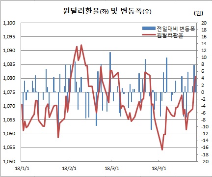 (한국은행)