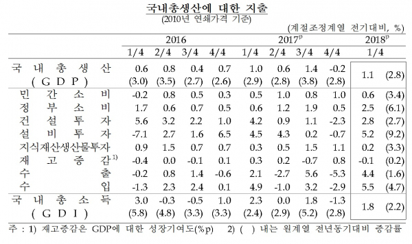 (한국은행)