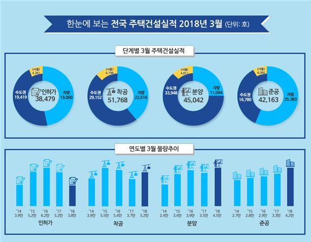 (자료=국토교통부)