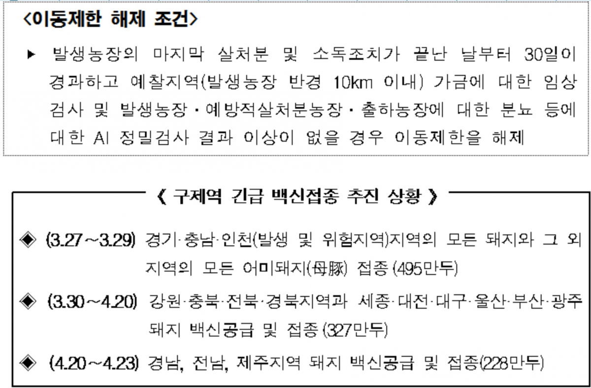 (농림축산식품부)