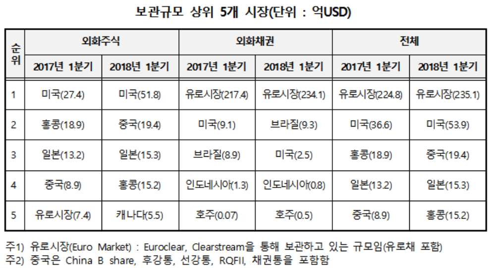 (자료제공=한국예탁결제원)