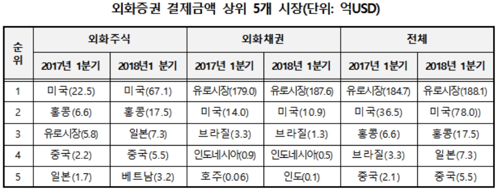 (자료제공=한국예탁결제원)