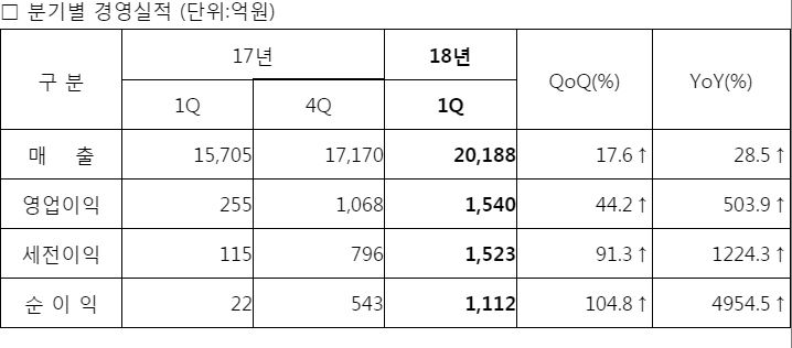 (자료제공=삼성전기)