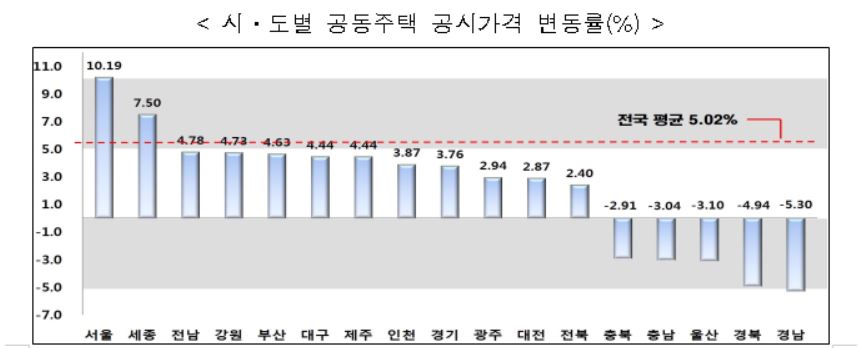 (자료출처=국토부 )
