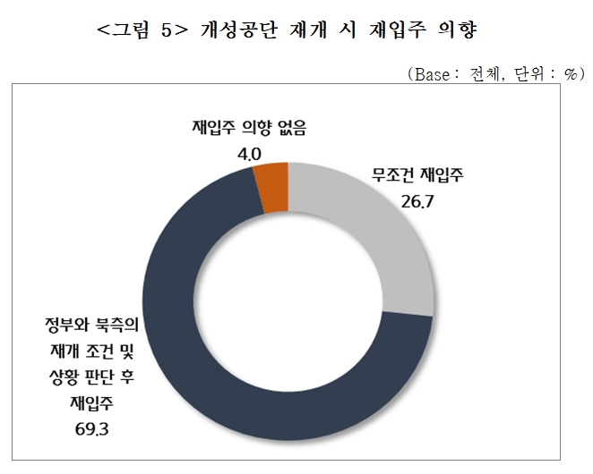 (자료제공=개성공단기업협회, 중소기업중앙회)