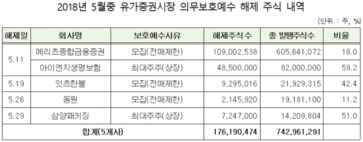 (자료제공=한국예탁결제원)
