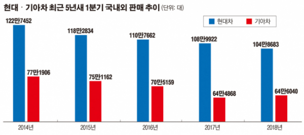 (그래픽=이투데이)