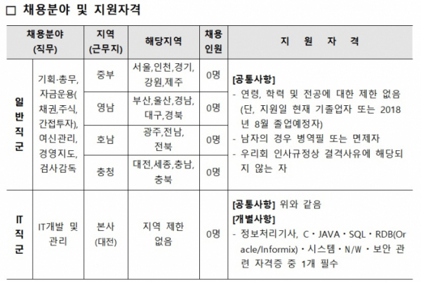 (사진제공=신협중앙회)