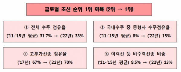 (표=산업통상자원부)