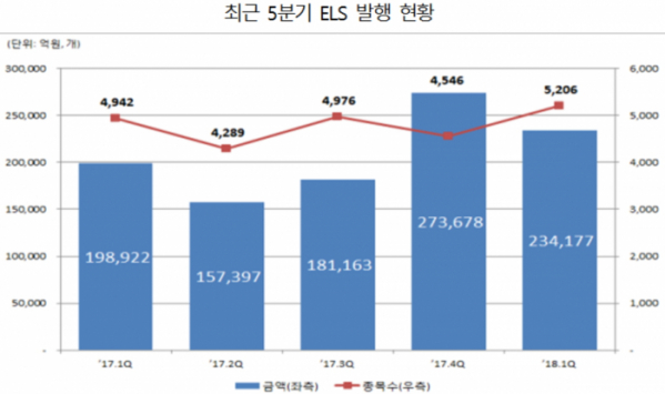 (자료제공=한국예탁결제원)