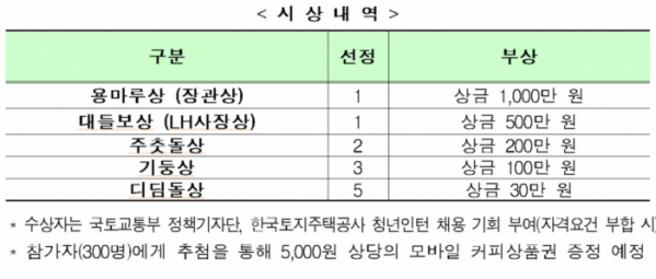 (자료=국토교통부)