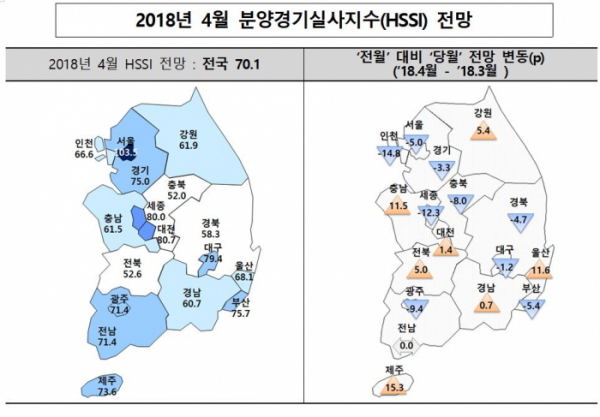 (자료=주택산업연구원)