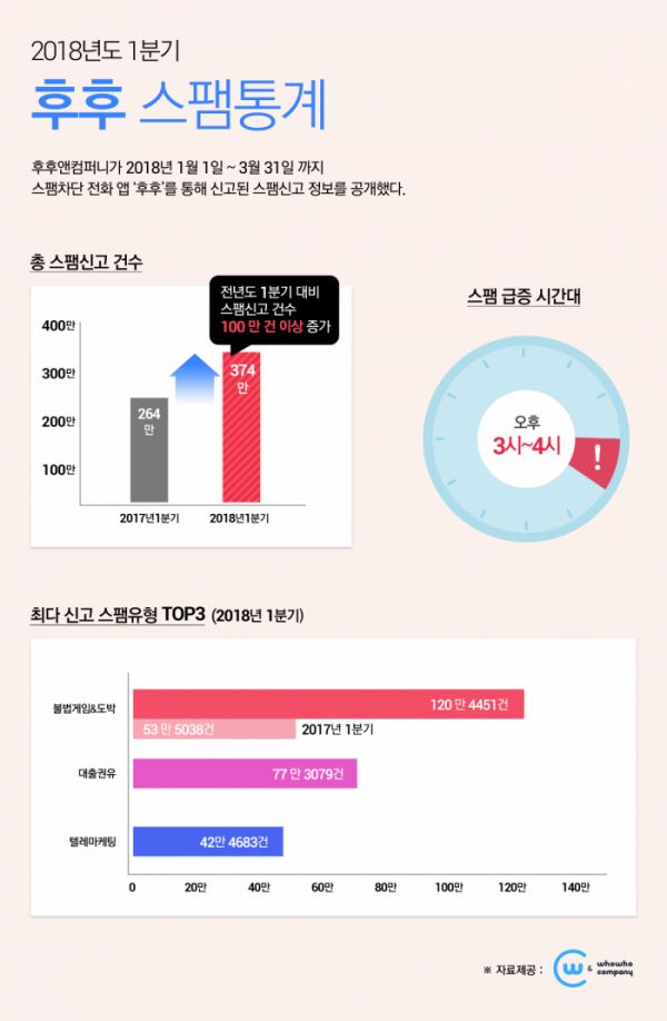 (사진제공= 후후앤컴퍼니)