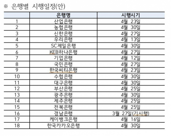 (출처 : 은행연합회)