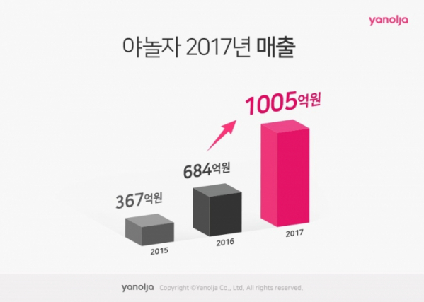 (사진제공=야놀자)