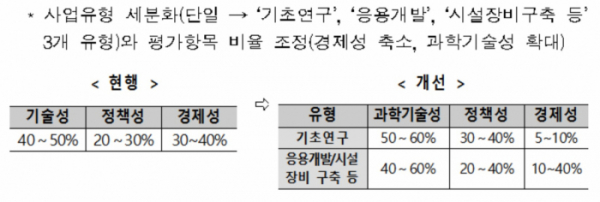 (기획재정부)