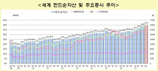 (출처=금융투자협회)