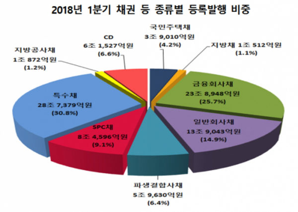 (자료제공=한국예탁결제원)