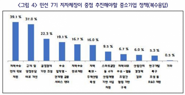 (자료제공=중기중앙회)