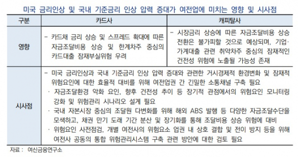 (자료제공=여신금융연구소)