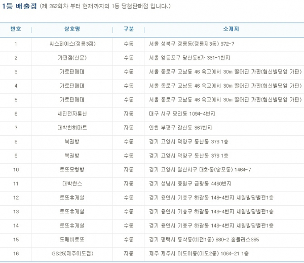 (출처=나눔로또 홈페이지)