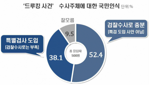 (출처=리얼미터)