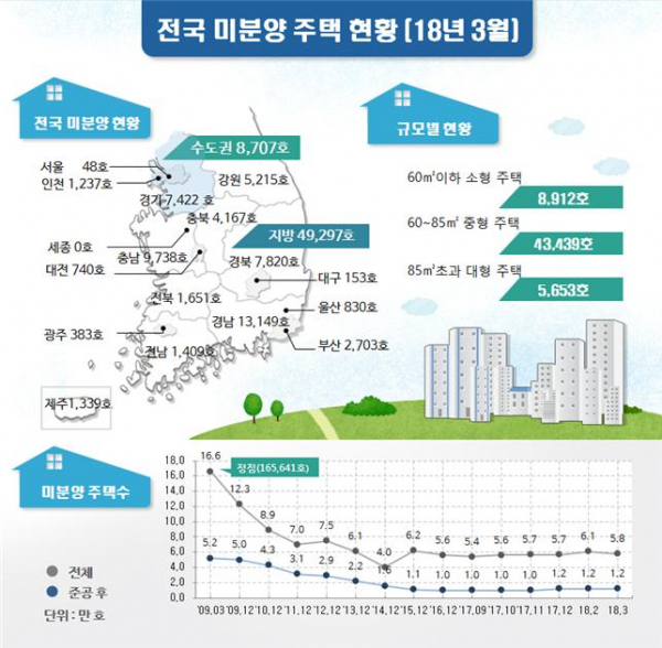 ▲자료=국토교통부