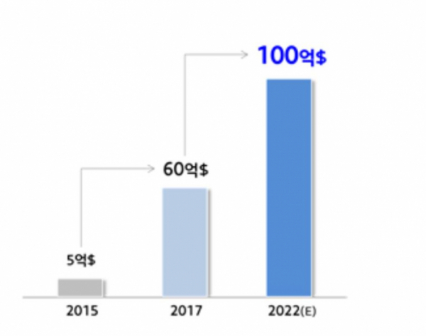 ▲현대모비스 글로벌 OEM 수주 확대 계획