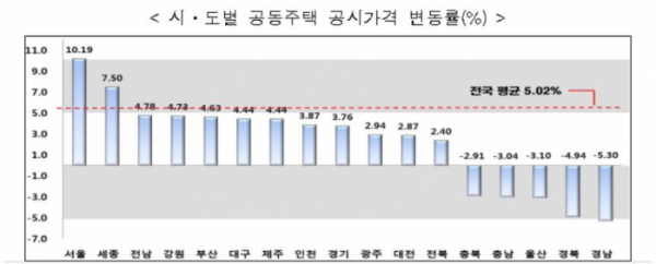 (자료출처=국토부 )