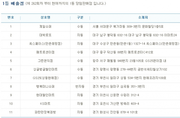 (출처=나눔로또 홈페이지)