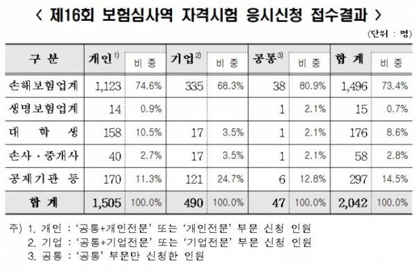 (자료제공=보험연수원)