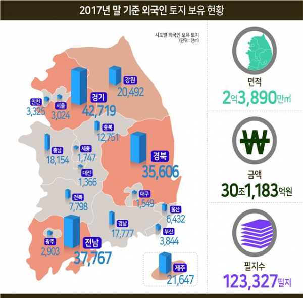 ▲자료=국토교통부