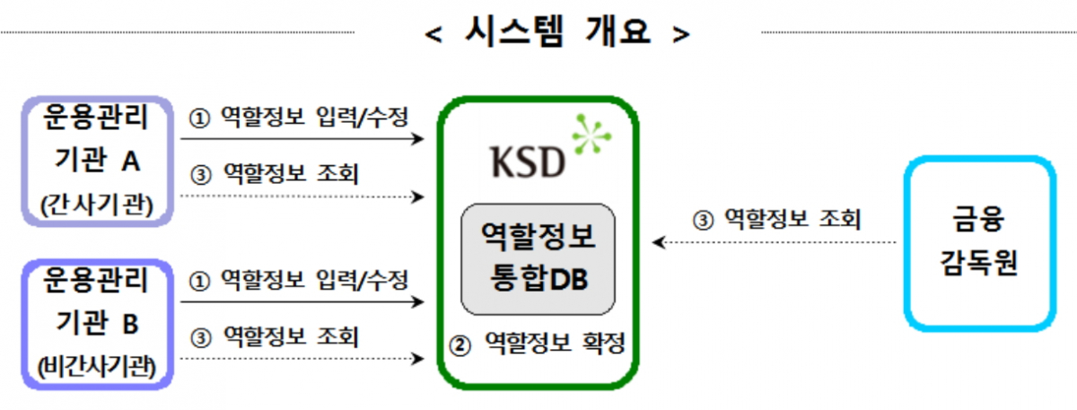 (자료제공=한국예탁결제원)