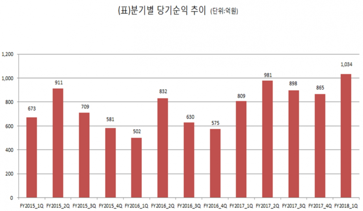 (자료제공=메리츠종금증권)