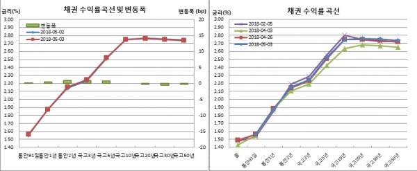 (금융투자협회)