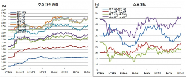 (금융투자협회)