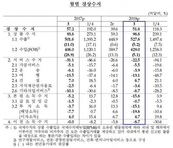 (한국은행)