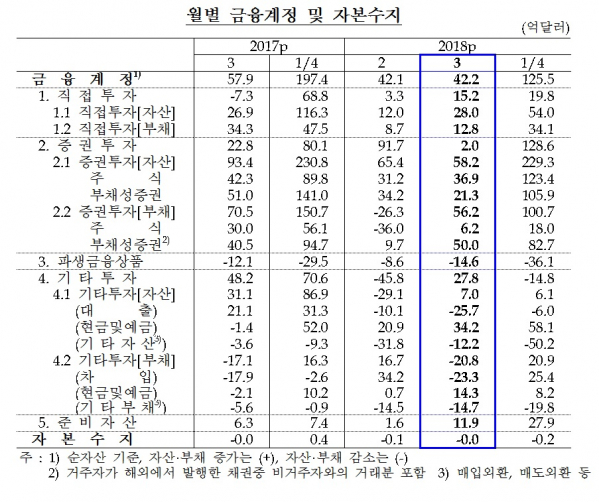 (한국은행)