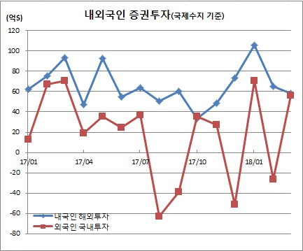 (한국은행)