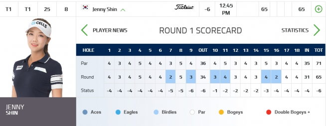 ▲신지은의 1라운드 스코어카드