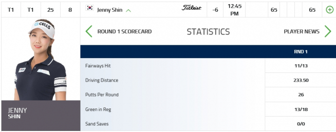 ▲신지은의 1라운드 기록