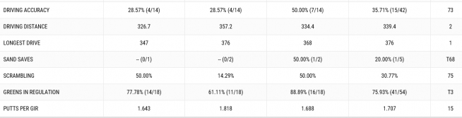 ▲로리 매킬로이