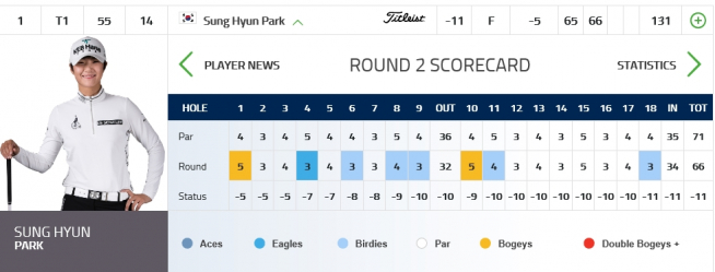 ▲박성현의 2R 스코어카드