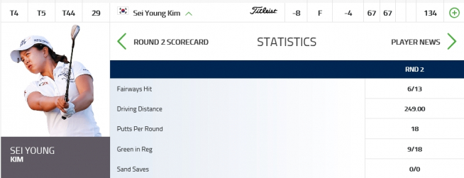 ▲김세영의 2R 기록