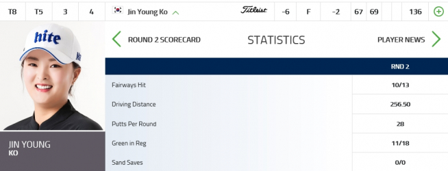 ▲고진영의 2R 기록