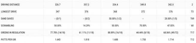▲로리 매킬로이