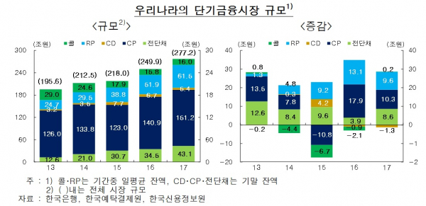 (한국은행)