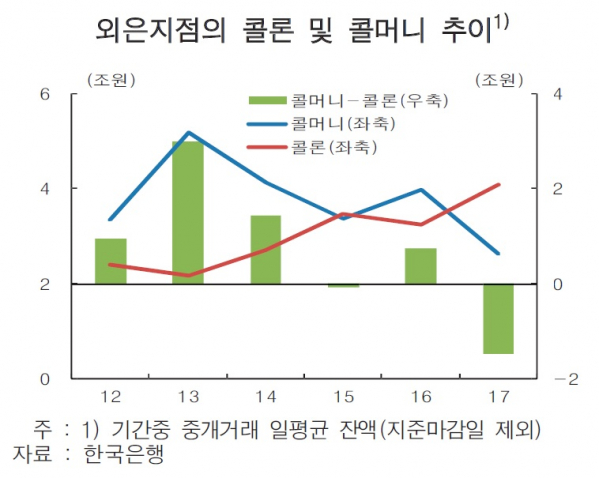 (한국은행)